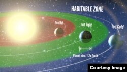 Illustration of planets that are habitable based on their proximity to the sun. (Photo credit: Petigura/UC Berkeley, Howard/UH-Manoa, Marcy/UC Berkeley)