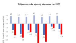 Le coronavirus a mis fin à plus de 10 ans de croissance américaine
