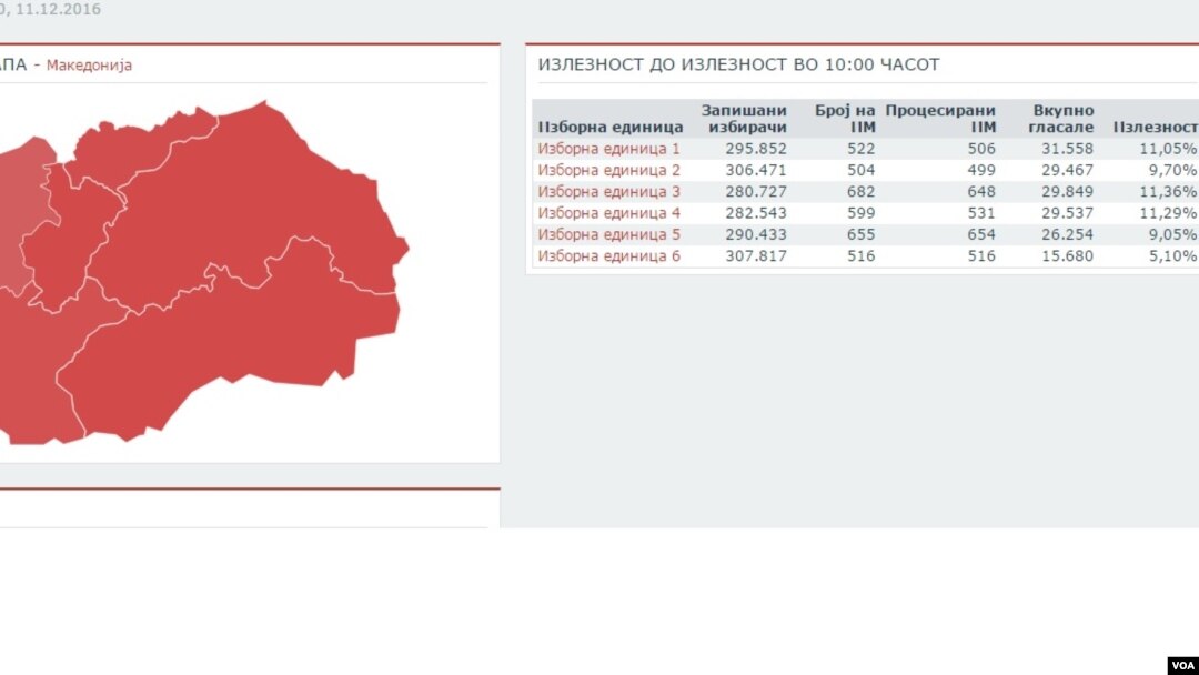 Macedonia elections turnout 10h
