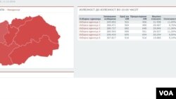 Macedonia elections turnout 10h