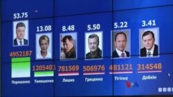 ယူကရိန်း ပဋိပက္ခနဲ့ ချက်ချ်ညာပါဝင်မှု