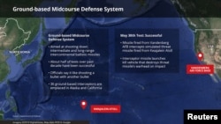 ການທົດລອງລະບົບປ້ອງກັນລະດັບກາງ (Ground-based Midcourse Defense System) ໃນວັນອັງຄານ.