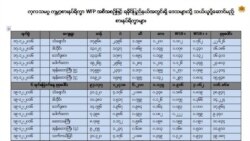 ရခိုင်ကို ရိက္ခာပို့ဖို့ WFP စီစဉ်