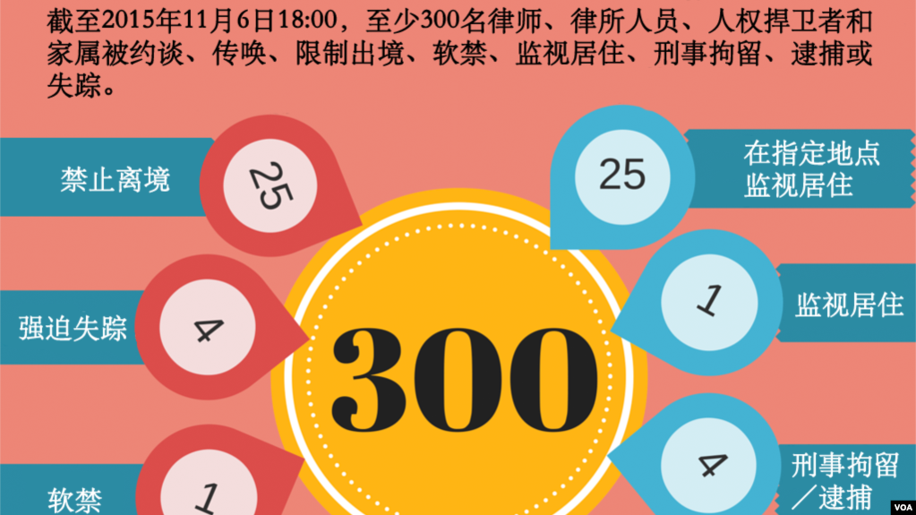 中国维权律师关注组