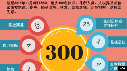 声援709律师疑遭秋后算账中国维权律师关注组9月解散