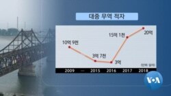 [VOA 모닝 뉴스] 10월 25일