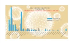 Infografis Sebaran Orang Dalam Pemantauan (ODP) di Provinsi Papua per 9 April 2020. (Foto: Pemprov Papua)