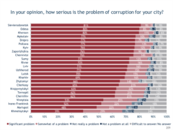 Корупція в Україні - інфографіка IRI