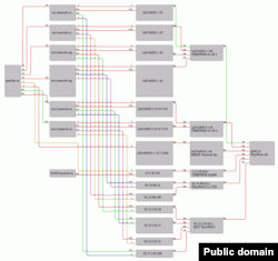 A Graph Showing the Operativnaya Liniya Domain Scheme