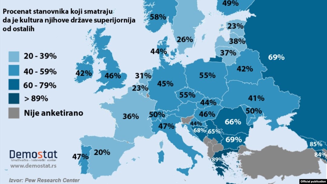 Rezultati straživanja Pju risrč centra (Pew Research Center) iz SAD (Grafika: Demostat.rs)