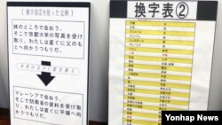 10일 일본 오사카부 경찰청이 북한 공작원의 은어라며 공개한 자료.