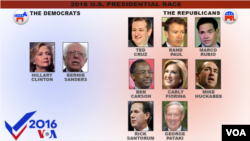 U.S. presidential candidates, as of May 28, 2015