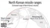 ကန်ပါဝင်တဲ့ စစ်ရေးလေ့ကျင့်မှုကြောင့် မြောက်ကိုရီးယား နျူကလီယားစွမ်းအင် တိုးမြှင့်မည်