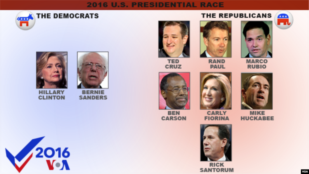 U.S. Presidential Candidates, as of May 27, 2015