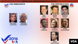 U.S. Presidential Candidates, as of May 27, 2015