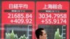 Stocks in Europe and Asia Rally, Buoyed by Revival of US China Trade Talks