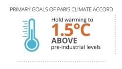 Explainer: Paris Climate Accords