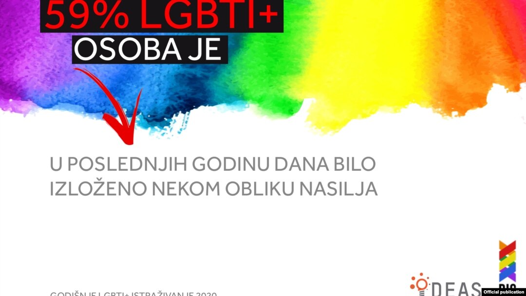 Jedan od rezultata istraživanja koje su IDEAS i GLIC sproveli povodom 17. marta, Međunarodnog dana borbe protiv homofobije i transofobije. (Grafika: IDEAS)