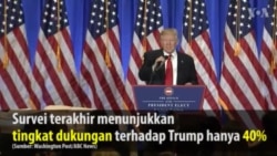 Popularitas Presiden Terpilih Donald Trump Sebelum Pelantikan