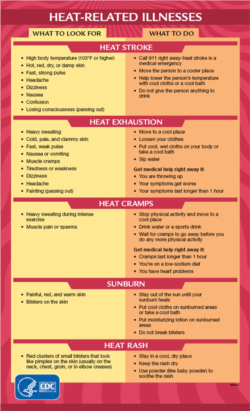 CDC Heat-related Illnesses