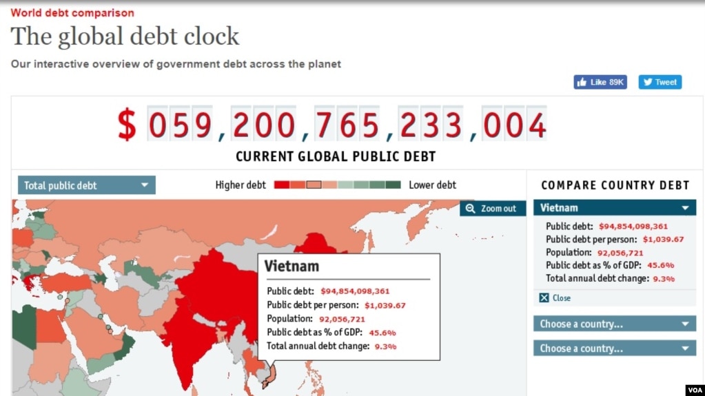 Đồng hồ nợ công của tạp chí The Economist nêu con số nợ công của Việt Nam vào ngày 16/7/2017 là hơn $94 tỉ. (Hình: Trích từ website của The Economist)