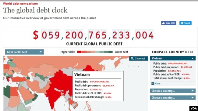 Đồng hồ nợ công của tạp chí The Economist nêu con số nợ công của Việt Nam vào ngày 16/7/2017 là hơn $94 tỉ. (Hình: Trích từ website của The Economist)