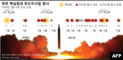 [그래픽] 북한 핵실험과 탄도미사일 발사