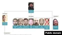 ISIS Leaders