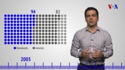 Demokratiya nə üçün geriləyir?