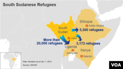 South Sudanese Refugees