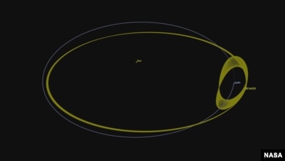 Quasi' Moon Discovered Orbiting Earth