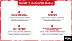 How the Government Grants Security Clearances