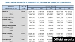 Pakistan Census Graph