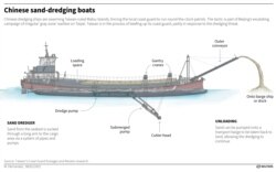 Graphic shows a diagram of one of the Chinese boats that are dredging sand off the coast of Taiwanese islands.