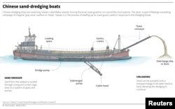 Graphic shows a diagram of one of the Chinese boats that are dredging sand off the coast of Taiwanese islands.