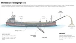 Graphic shows a diagram of one of the Chinese boats that are dredging sand off the coast of Taiwanese islands.