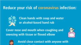 WHO's recommendations to reduce the risk of coronavirus infections.