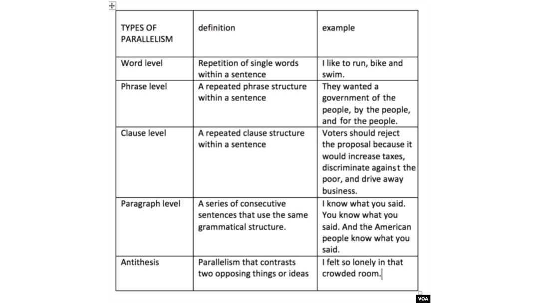 Define the type of the sentence. Types of repetition. Types of repetition in stylistics. Example for repetition. Parallel structures examples.