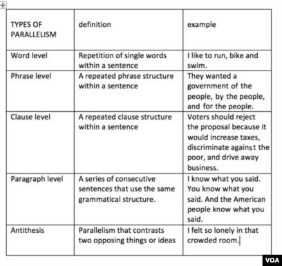 parallelism examples in literature