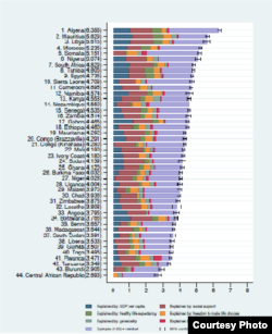 Le classement des pays les plus heureux en Afrique. (World happiness report)