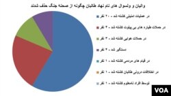 منبع معلومات: ژورنال جنگ طویل (لانگ وار ژورنال)