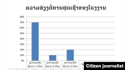 ຜົນກະທົບຂອງພະຍາດໂຄວິດ-19 ຕໍ່ຂະແໜງເສດຖະກິດຂອງລາວ