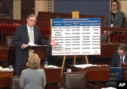 In this frame grab from video provided by Senate Television, Sen. Jeff Merkley, D-Ore. speaks on the floor of the Senate on Capitol Hill in Washington, April 5, 2017.