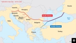 South Stream vs TurkStream