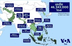 U.S. donated vaccines in Asia