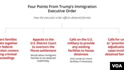 Four Points From Trump's Immigration Executive Order