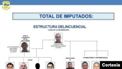 En la imagen proporcionada por la Fiscalía General de la República (FGR) de El Salvador se observa la estructura dedicada al tráfico de personas indocumentadas. [Foto cortesía FGR]