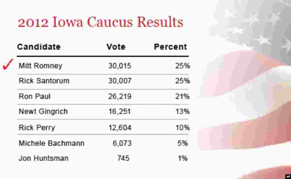 Iowa Slider