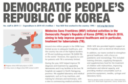 국경없는의사회(MSF)가 19일 발표한 ‘2019 국제활동 보고서'의 북한 관련 내용. 이 단체는 지난해 140만 유로(166만 달러)를 대북 사업비로 사용했다.