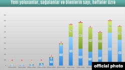 Koronavirusa yoluxanlar
